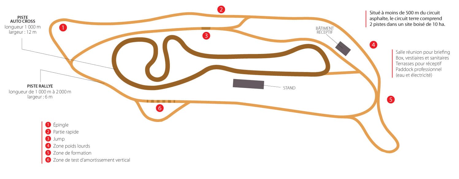 CIRCUIT D’ISSOIRE